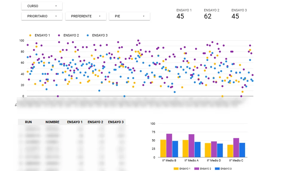 Vista previa de dashboard educativo